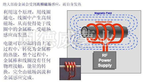 電磁熱風爐