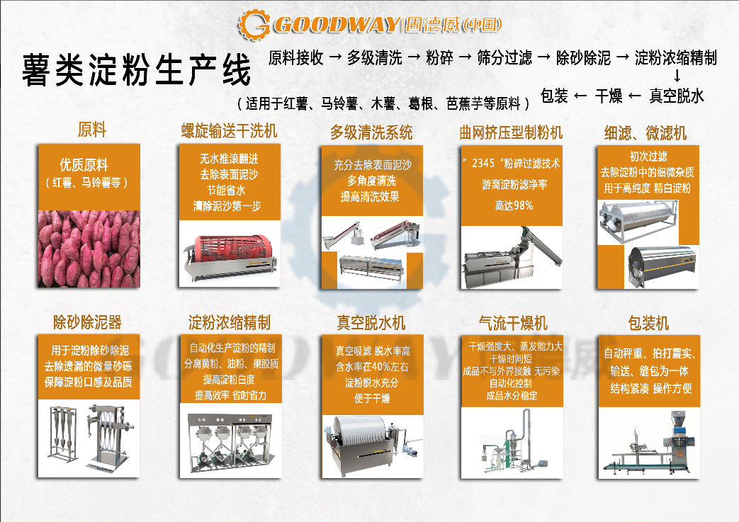 紅薯淀粉加工設備