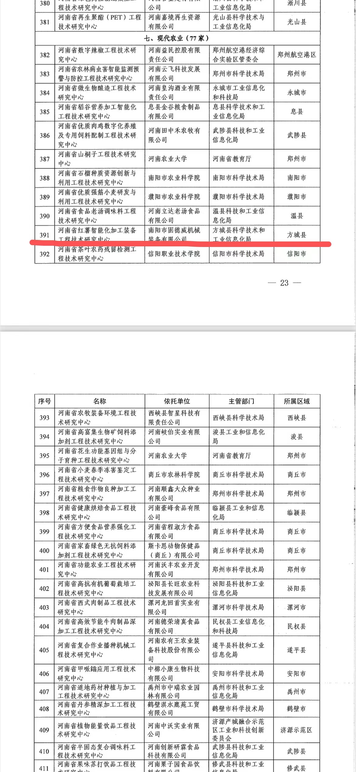 成功申報